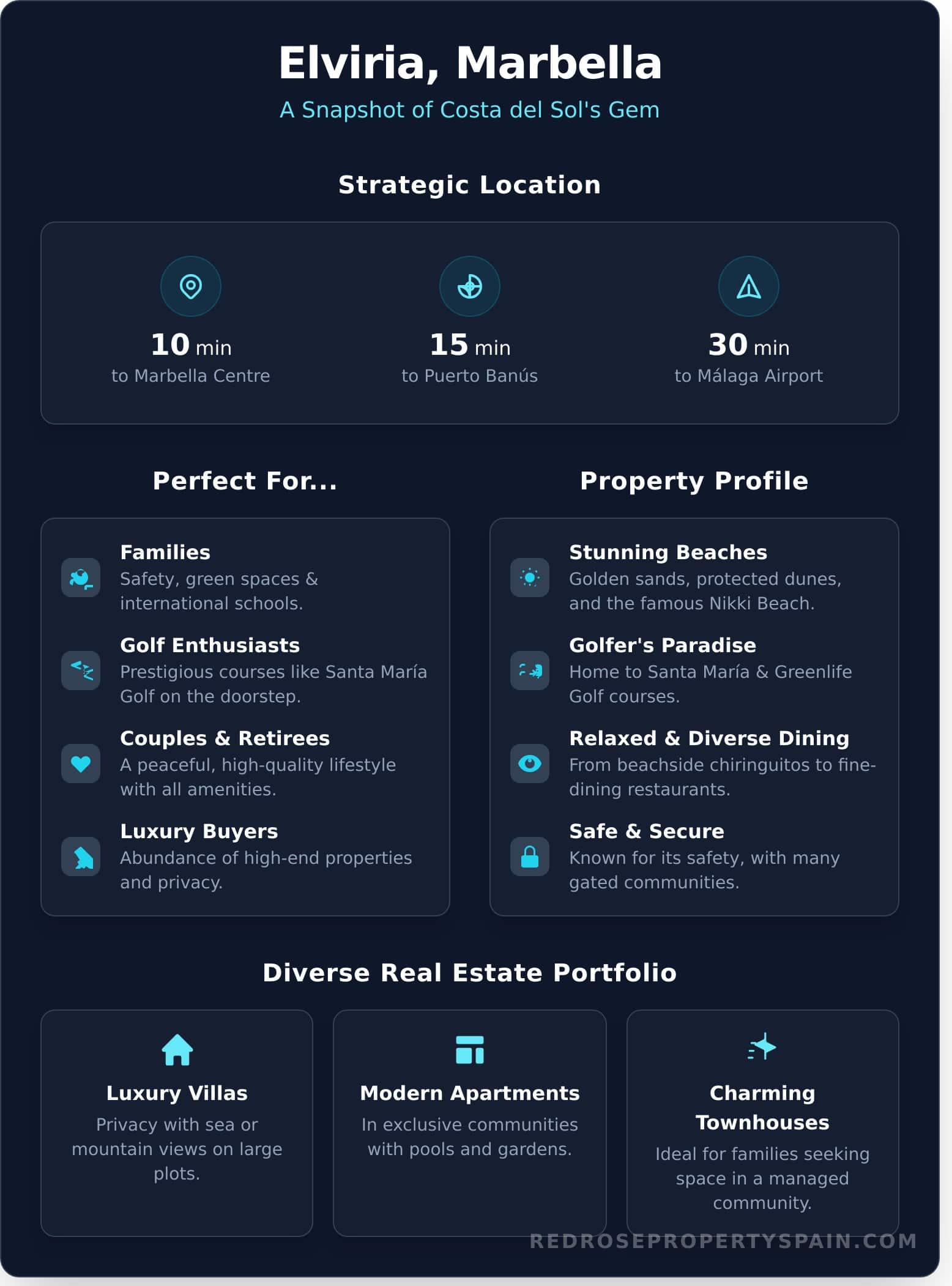 Elviria, Spain: A Complete Guide to Living Near Marbella - Infographic