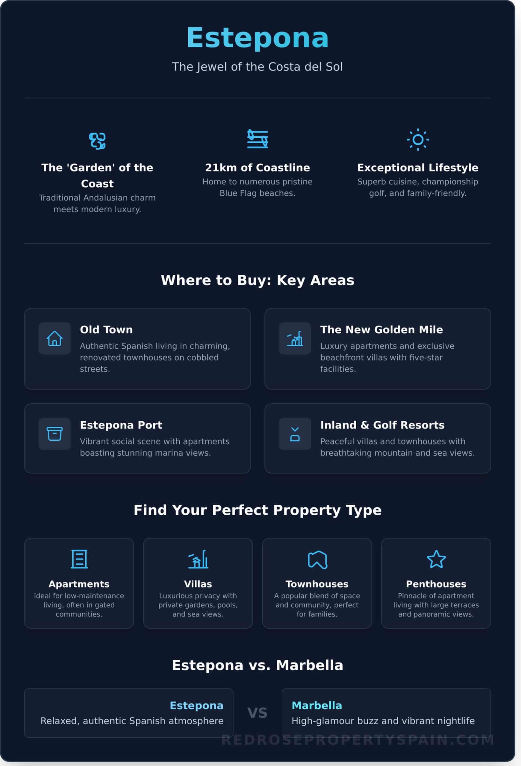 Estepona Spain Property For Sale: A Guide to Your Dream Coastal Home - Infographic