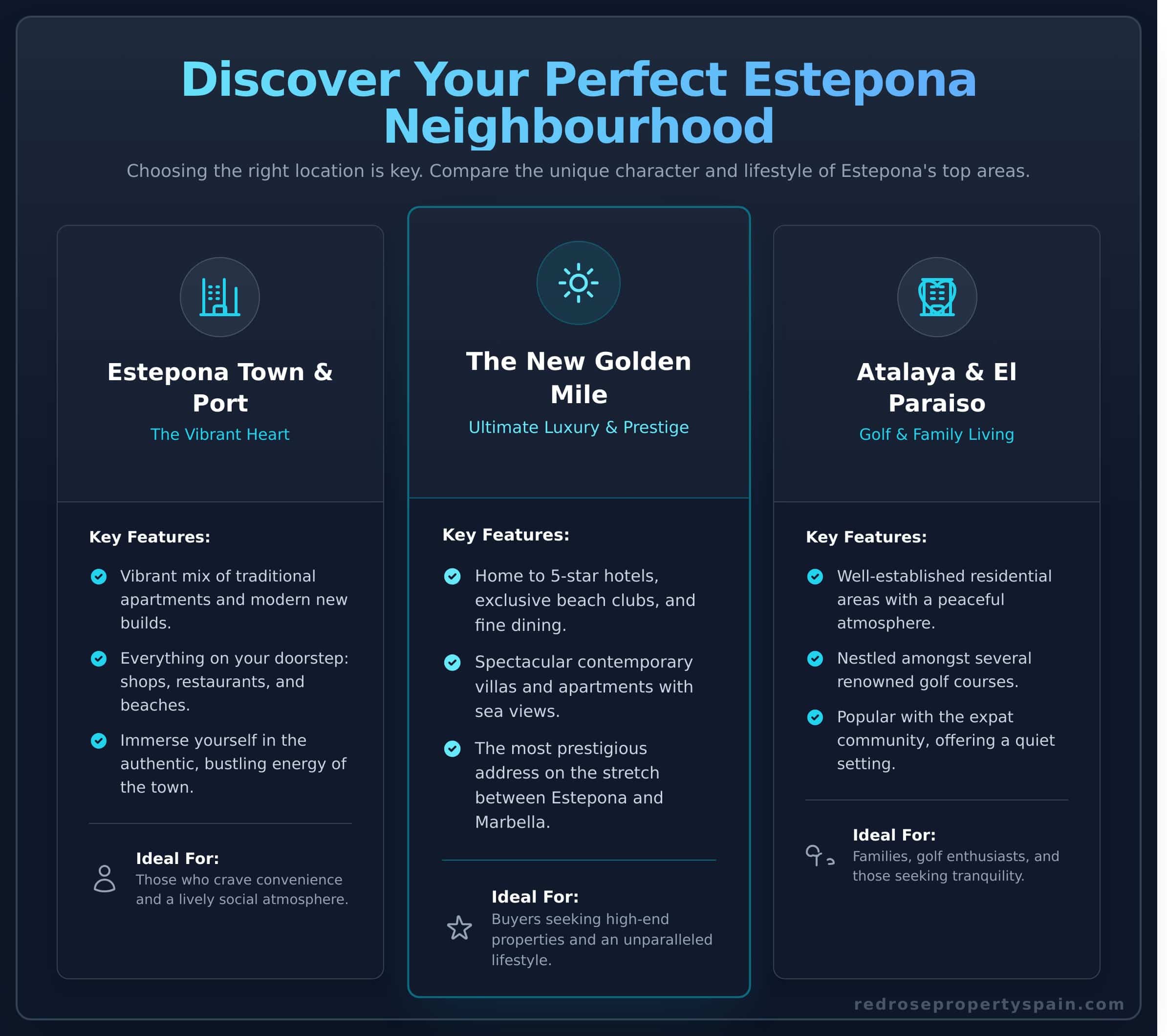 Property for Sale in Estepona: Your Ultimate Buyer’s Guide 2025 - Infographic