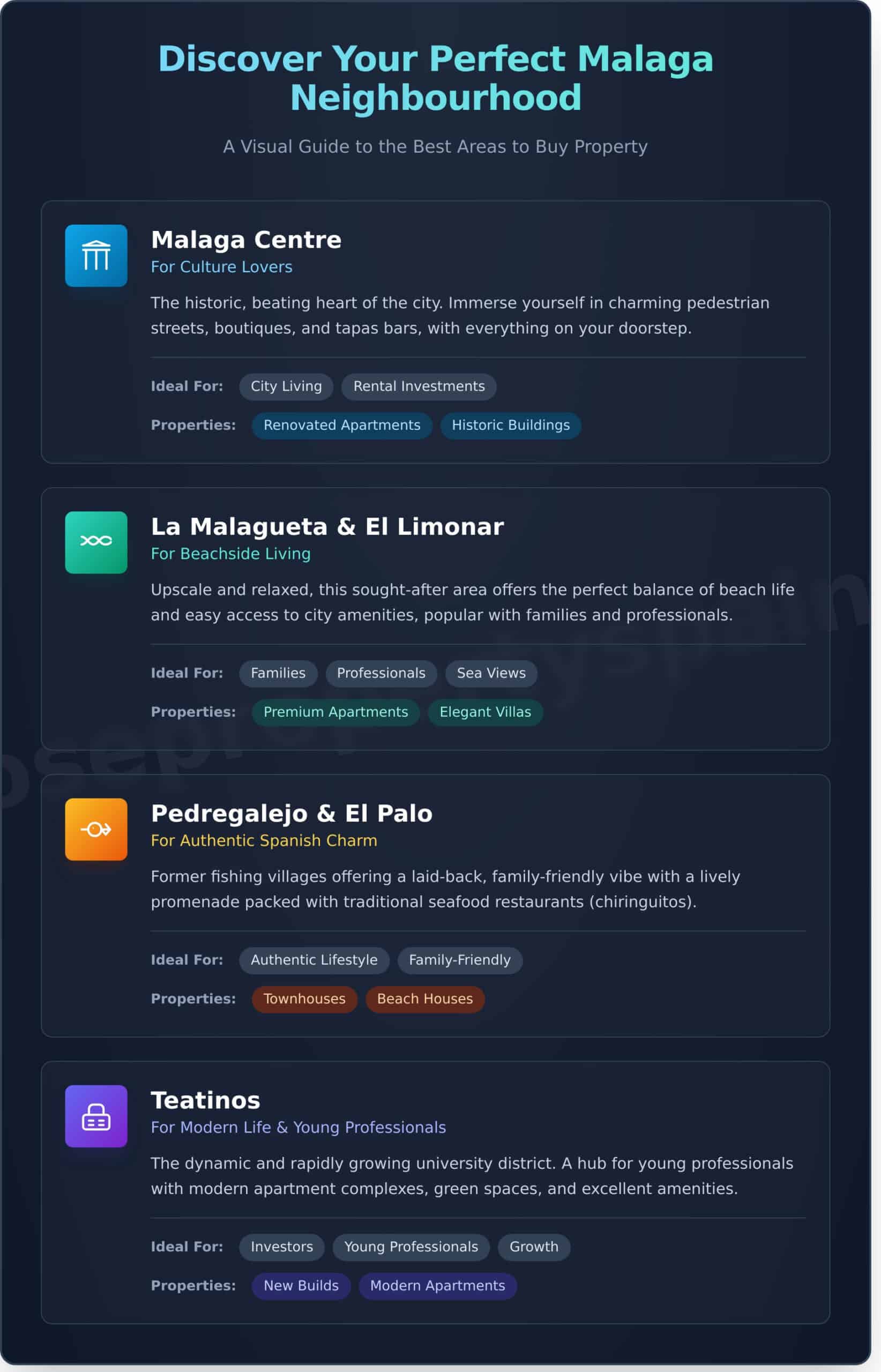 Property to Buy in Malaga: The Ultimate 2025 Buyer’s Guide - Infographic